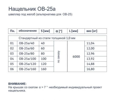 Нащельник OB-25a - Швеллер под желоб (альтернатива для OB-25) - tabela