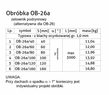 Obróbka OB-26a - Zetownik podrynnowy (alternatywa OB-26) - tabela
