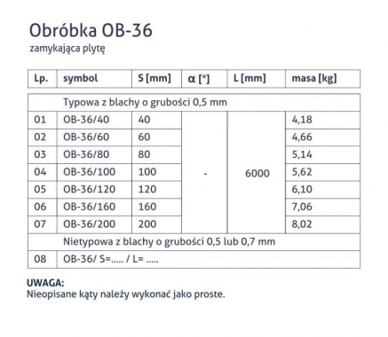 Obróbka OB-36 - Zamykająca płytę - tabela