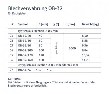 Blechverwahrung OB-32 - für Dachgiebel - tabela