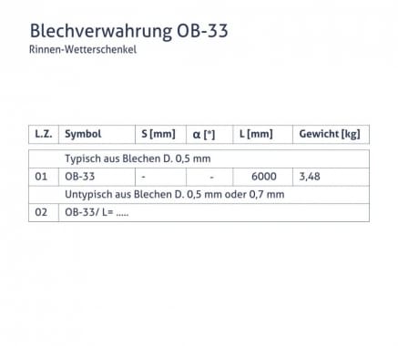 Blechverwahrung OB-33 - Rinnen-Wetterschenkel - tabela