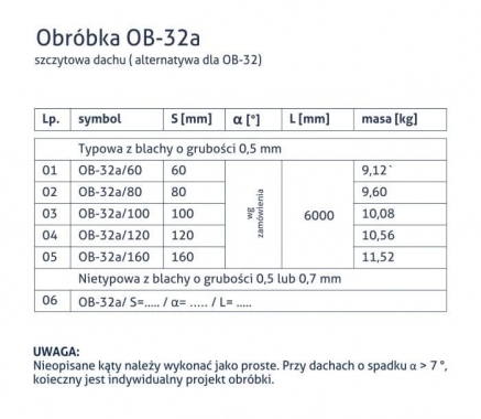 Obróbka OB-32a - Szczytowa dachu (alternatywa OB-32) - tabela