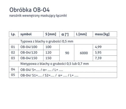 Obróbka OB-04 - Narożnik wewnętrzny maskujący łączniki - tabela