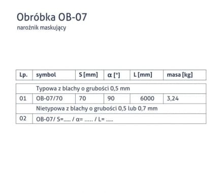 Obróbka OB-07 - Narożnik maskujący - tabela