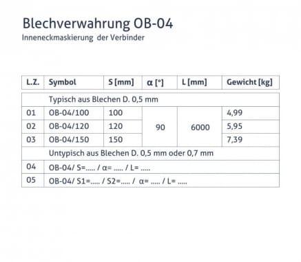 Blechverwahrung OB-04 -Inneneckmaskierung der Verbinder - tabela