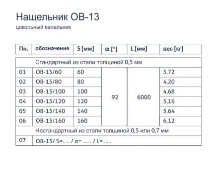 Нащельник OB-13 - Цокольный капельник - tabela