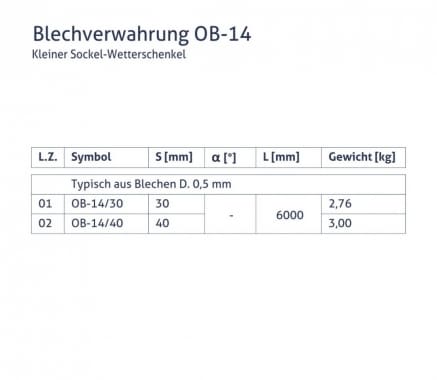 Blechverwahrung OB-14 - Kleiner Sockel-Wetterschenkel - tabela