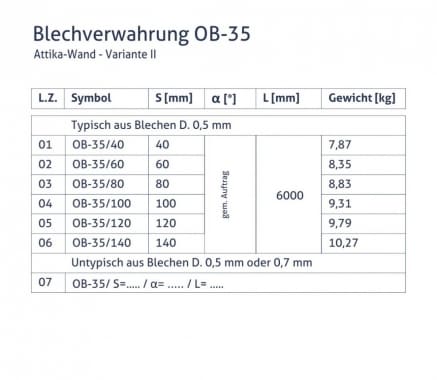 Blechverwahrung OB-35 - Attika-Wand - Variante II - tabela
