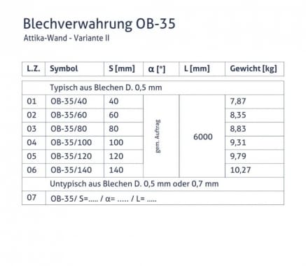 Blechverwahrung OB-35 - Attika-Wand - Variante II - tabela