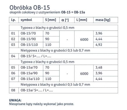 Obróbka OB-15 (OB-15a) - Okapnik cokolowy (z usztywnieniem) - tabela