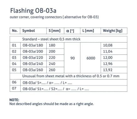 OB-03a flashing - Outer corner masking connectors (alternative OB-03) - tabela