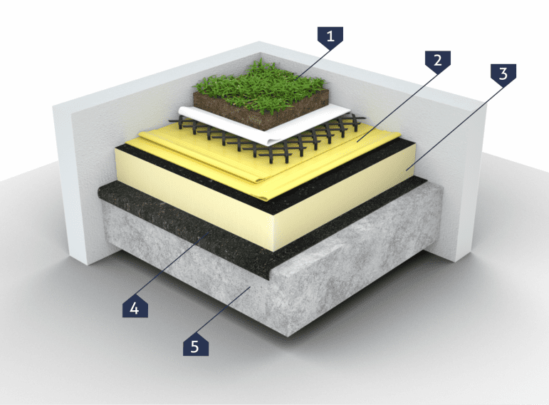 "Green" roof