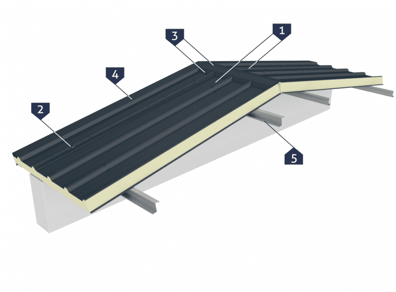 Roof made of sandwich panels