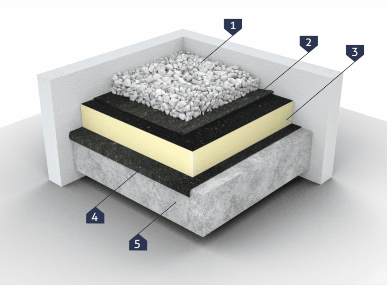 Ballast roof